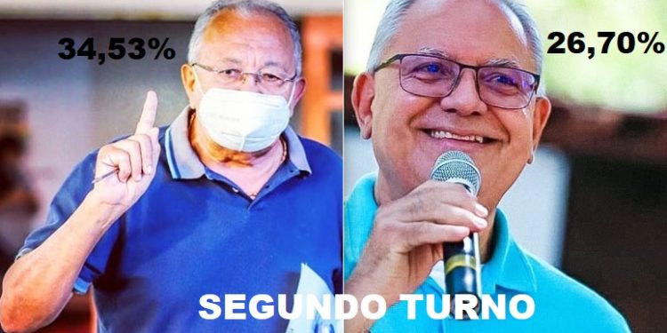 Em Teresina, Dr Pessoa e Kléber Montezuma vão disputar segundo turno