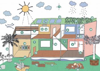 Cartilha gratuita mostra como fazer moradias e reformas sustentáveis