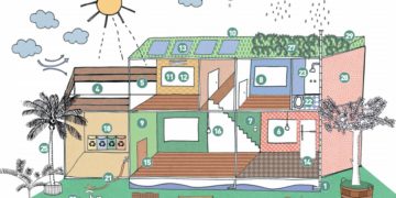 Cartilha gratuita mostra como fazer moradias e reformas sustentáveis